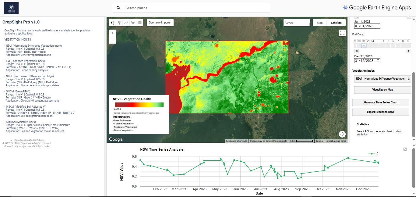 Precision Agriculture