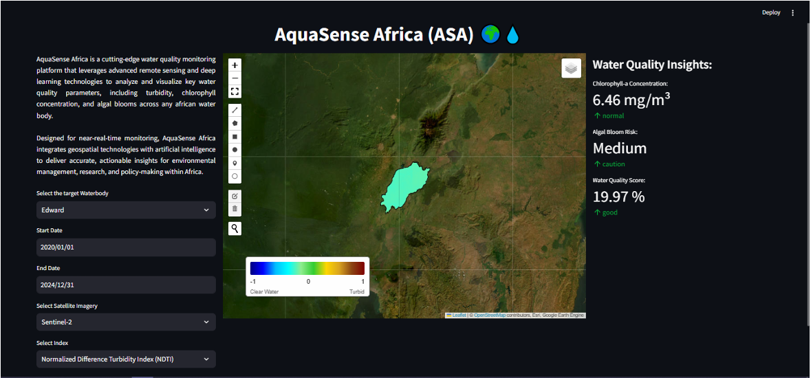 Water Management